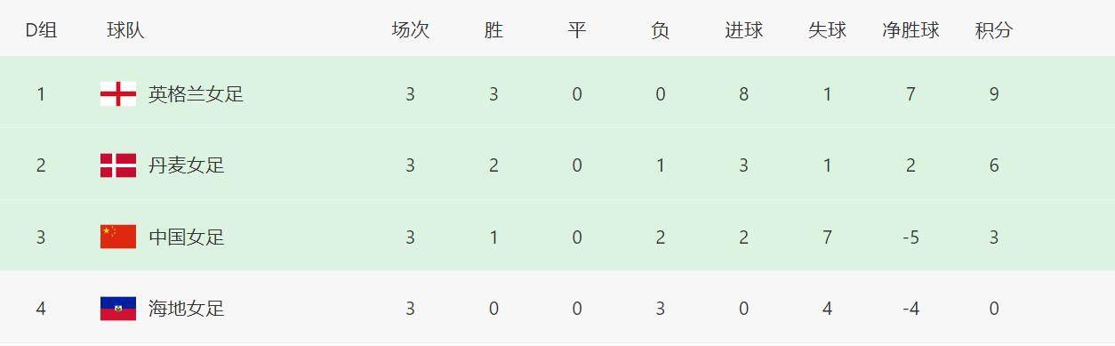 大方认爱卡哥:是的,我们订婚了 锦绣开年!